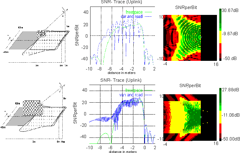 SNR plots / channel 