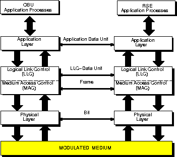 system architecture