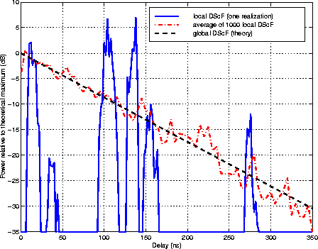 figure341