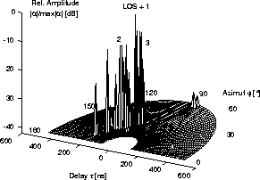 figure461