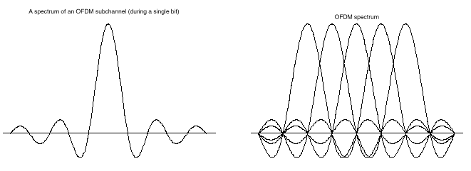 multi carrier systems pdf