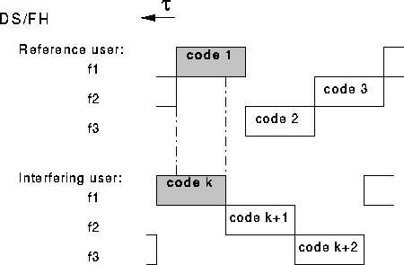 \begin{figure}
 \centerline{
\epsfig {figure=\figdir/FH-overlap.eps,width=10cm}
}\end{figure}