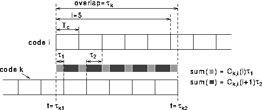 \begin{figure}
 \centerline{
\epsfig {figure=\figdir/overlap.eps,width=12cm}
}\end{figure}