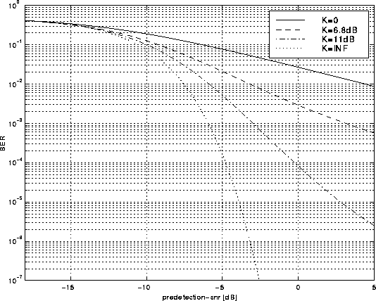 \begin{figure}
 \centerline{
\epsfig {figure=\figdir/fading2.eps,width=12cm}
}\end{figure}