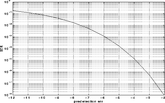 \begin{figure}
 \centerline{
\epsfig {figure=\figdir/berIdeal.eps,
 width=12cm,height=7.5cm}
}\end{figure}