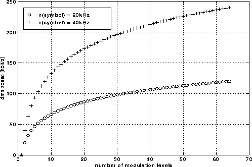 \begin{figure}
 \centerline{
\epsfig {figure=\figdir/dspeed.eps,
 width=12cm,height=7.5cm}
}\end{figure}