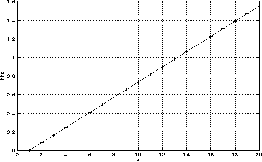 \begin{figure}
 \centerline{
\epsfig {figure=\figdir/hits.eps,
 width=12cm,height=7.5cm}
}\end{figure}