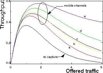 aloha throughput slotted traffic networks packet network per figure