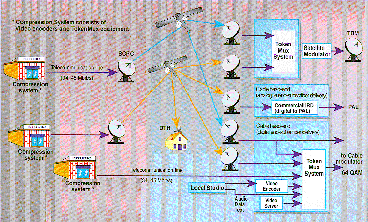 Metronic DVB Digital Video Broadcasting 