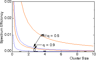 aloha cellular throughput slotted