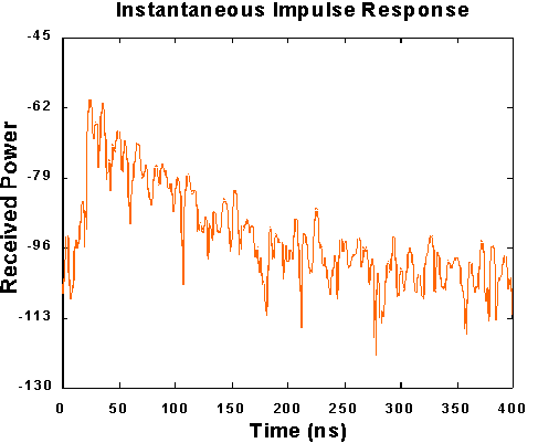 distance metrics pdf probability density funciton